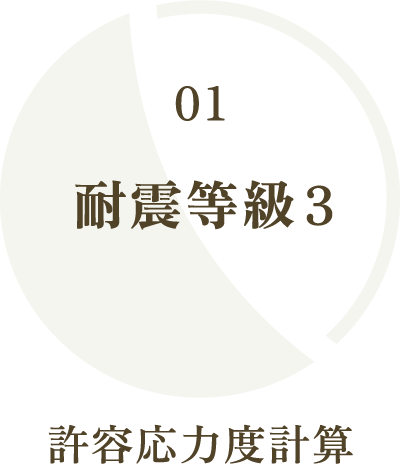 耐震等級３ 許容応力度計算