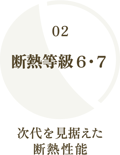 UA値0.34 W/㎡Ｋ以下 2050年を見据えた断熱性能